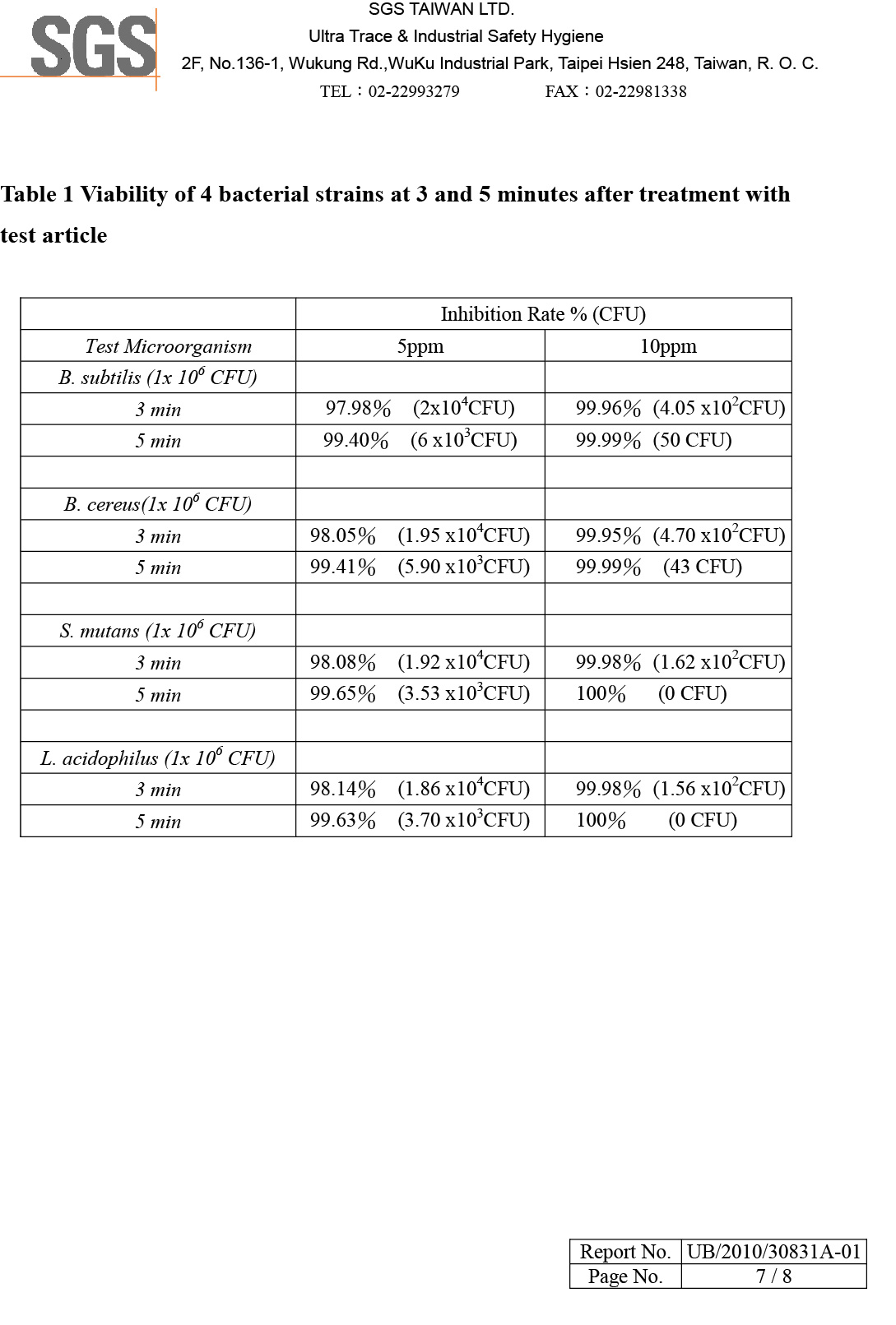 PL600 antivirus testing report