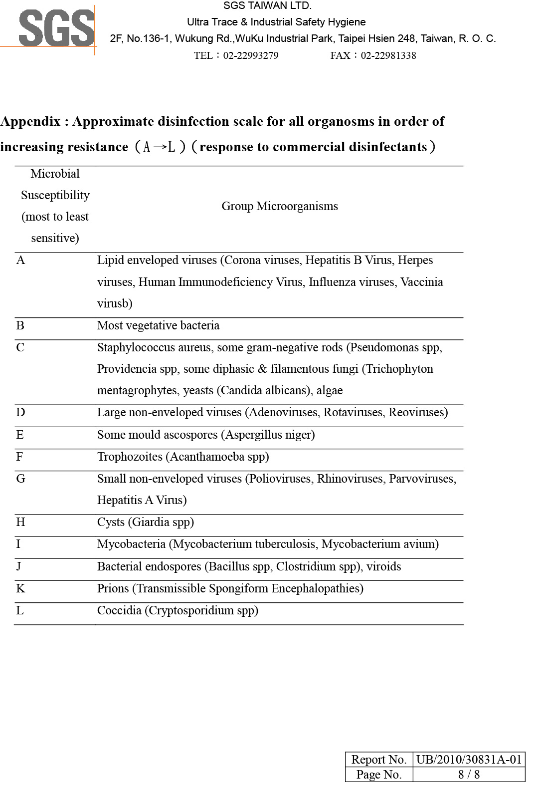 PL600 antivirus testing report